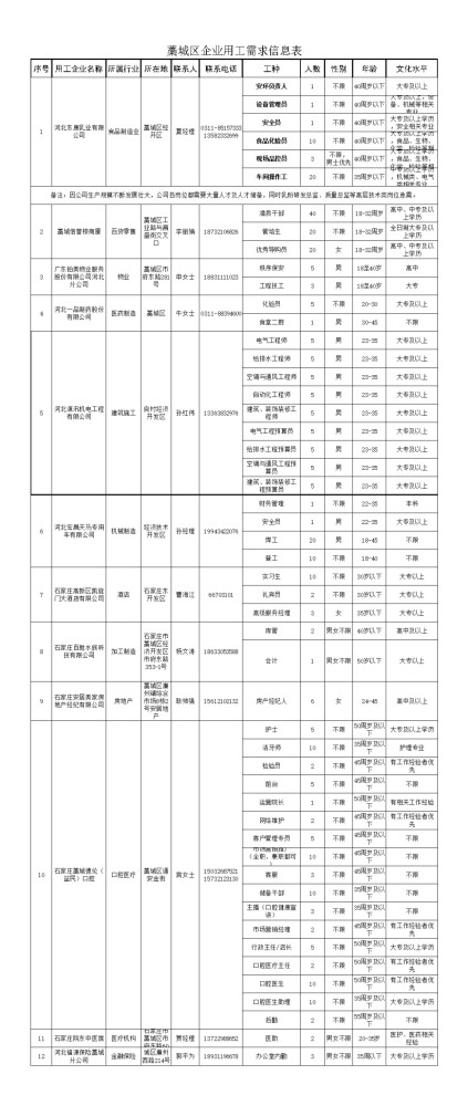 藁城最新招聘信息與求職指南