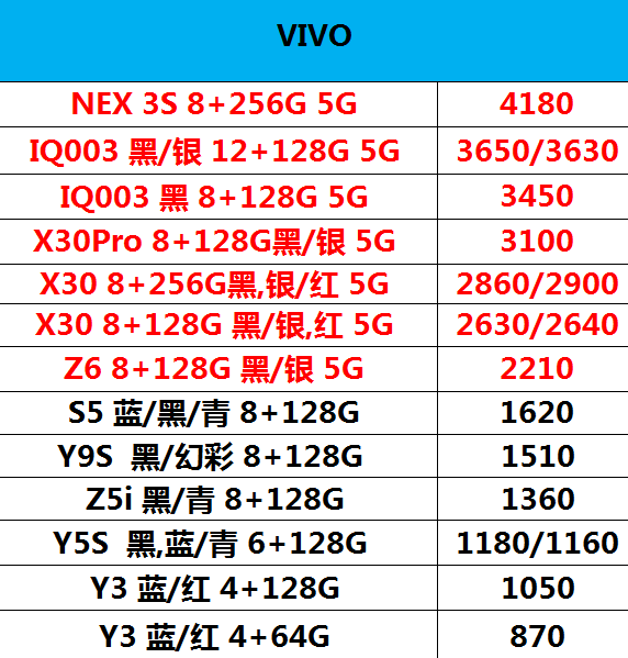 揭秘，vivo最新款手機價格大揭秘！