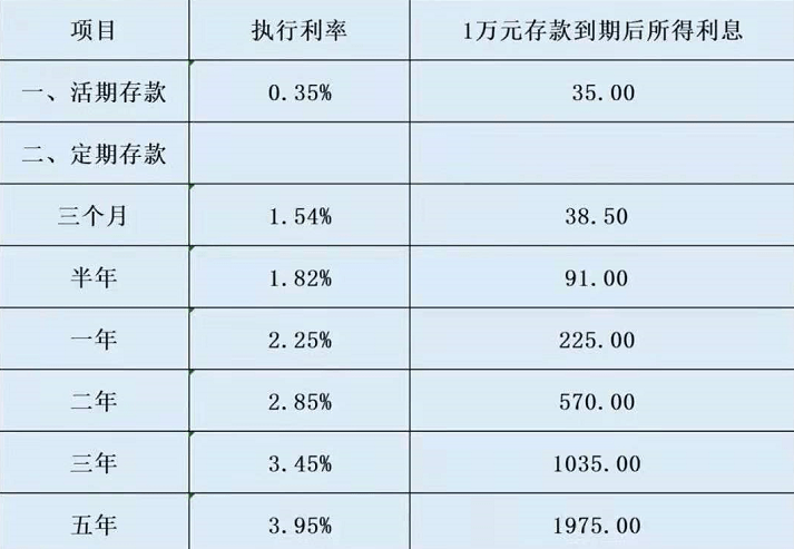 農(nóng)商行最新存款利率揭秘，洞悉存款收益與市場趨勢