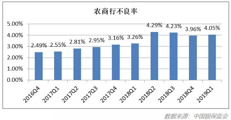 農(nóng)商行最新存款利率揭秘，洞悉存款收益與市場趨勢