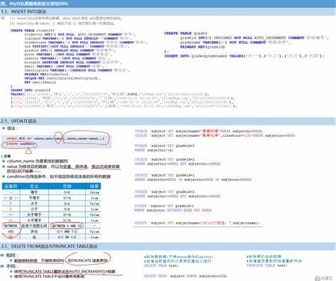 SQL查詢最新數(shù)據(jù)技巧與方法解析