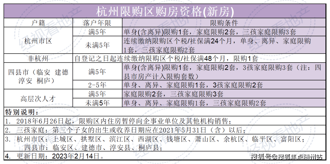 杭州限購政策調(diào)整重塑市場格局，推動可持續(xù)發(fā)展