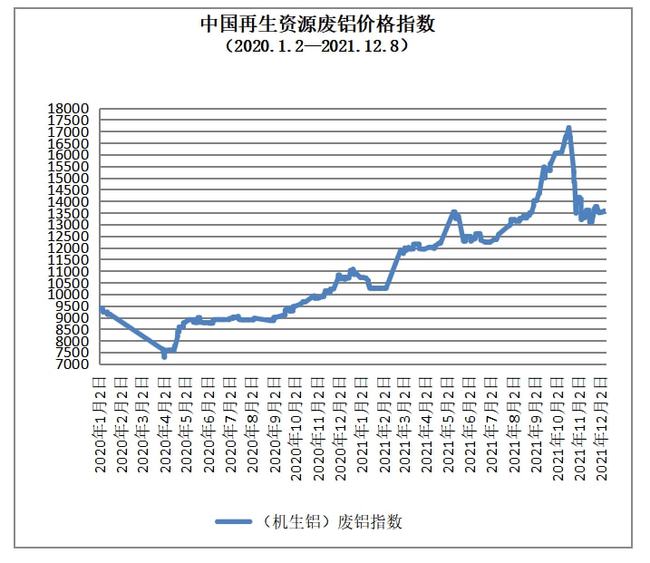 今日廢銅價格行情解析