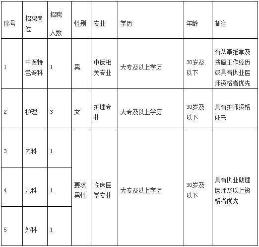 修水最新招聘信息全面匯總