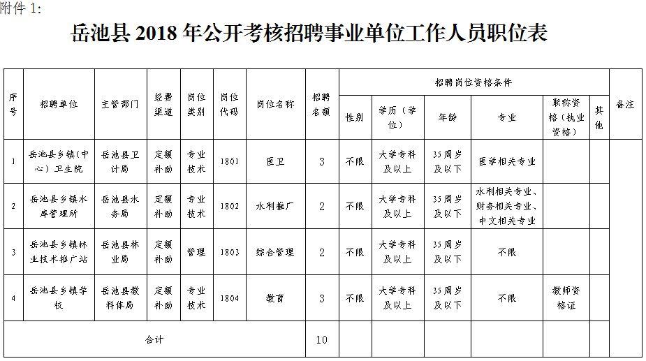 岳池最新招聘信息全面匯總