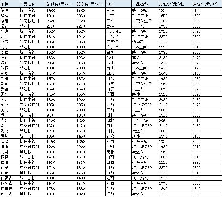 鐵板價(jià)格最新行情深度解析