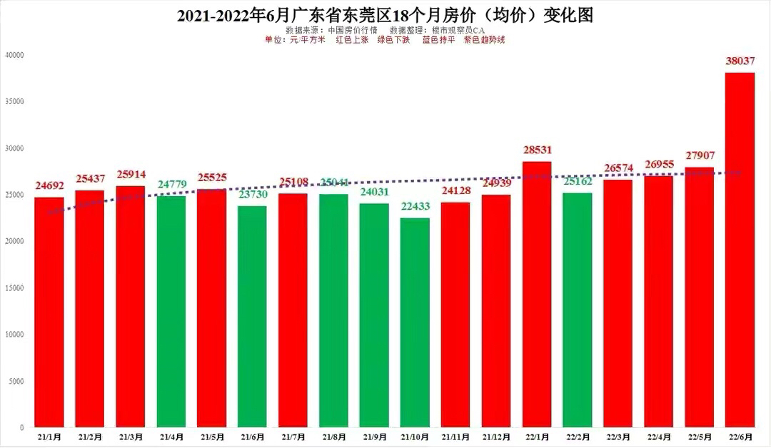 廣東房?jī)r(jià)走勢(shì)最新分析