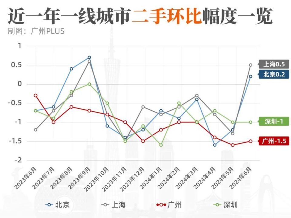 廣東房?jī)r(jià)走勢(shì)最新分析