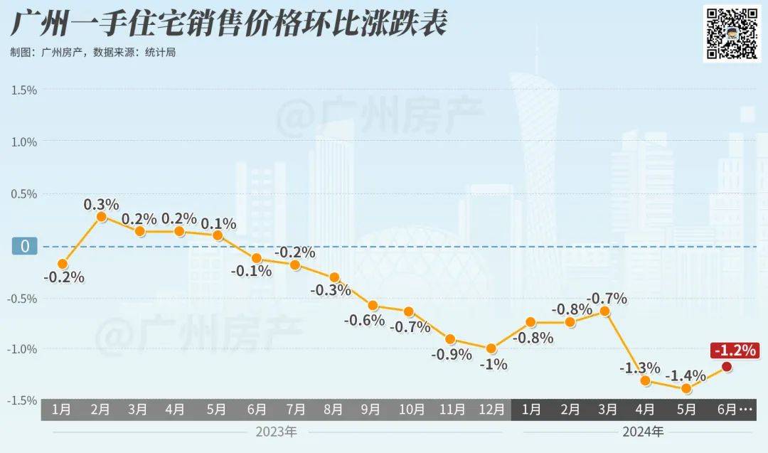 廣東房?jī)r(jià)走勢(shì)最新分析