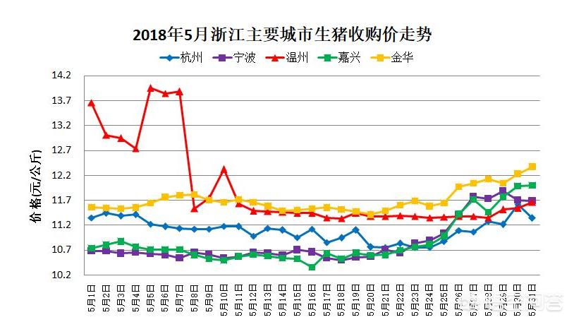 今日生豬價(jià)格走勢(shì)解析