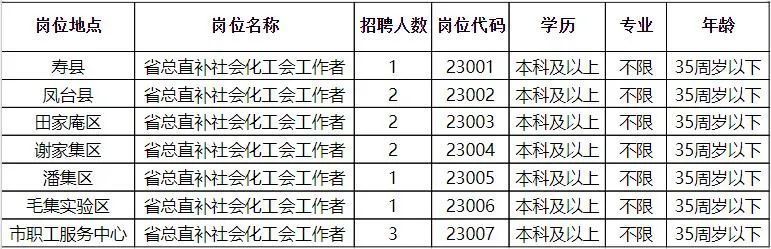 固始最新招聘信息匯總