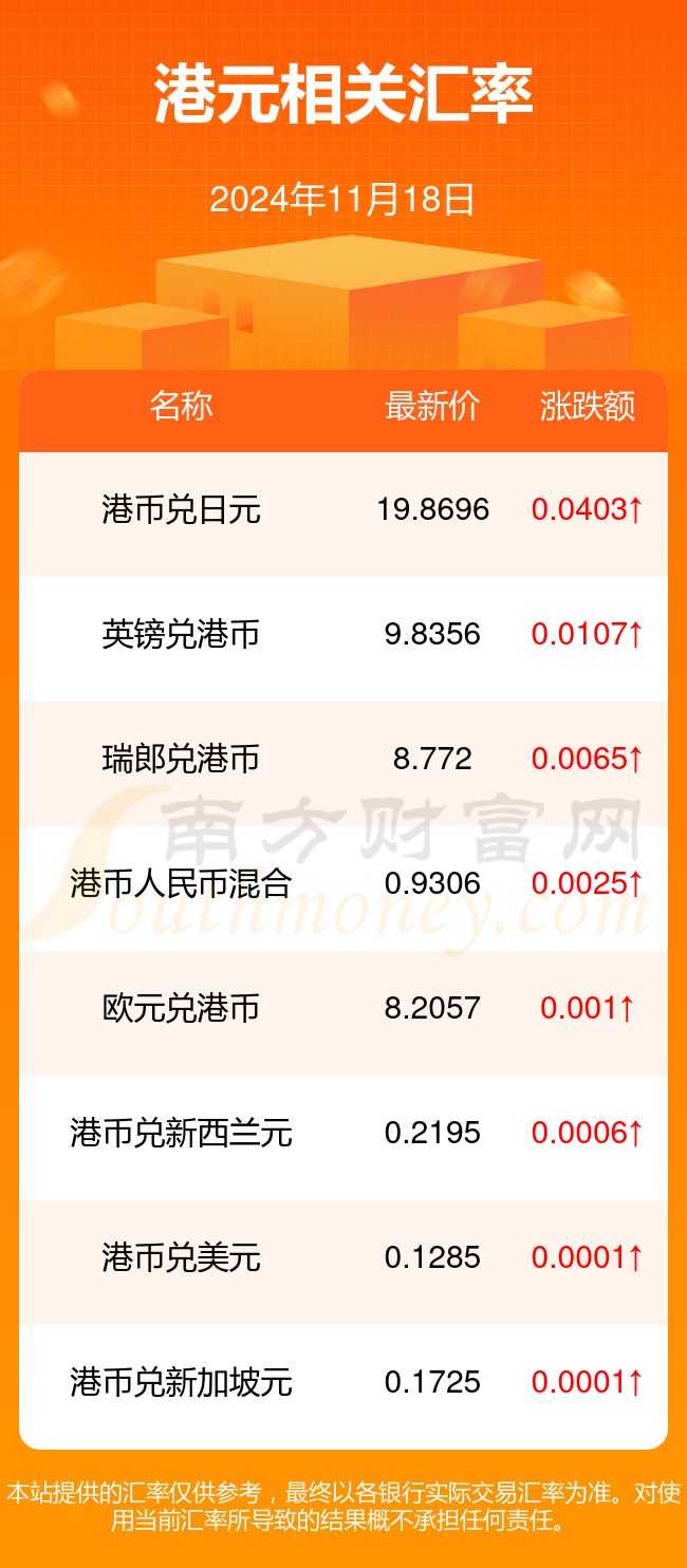 香港最新匯率走勢(shì)解析，影響、趨勢(shì)及應(yīng)對(duì)策略