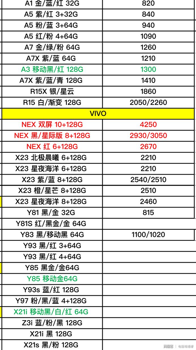 OPPO最新款手機(jī)價(jià)格深度解析