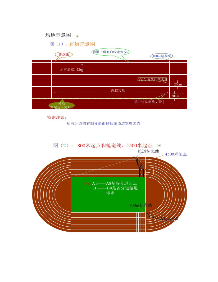 最新田徑規(guī)則，引領運動進步的核心力量