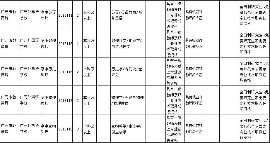 廣元最新招聘信息概覽