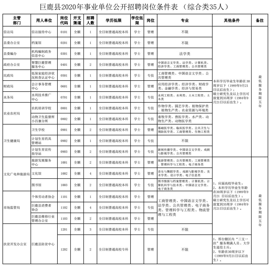 巨鹿最新招聘信息全面解析