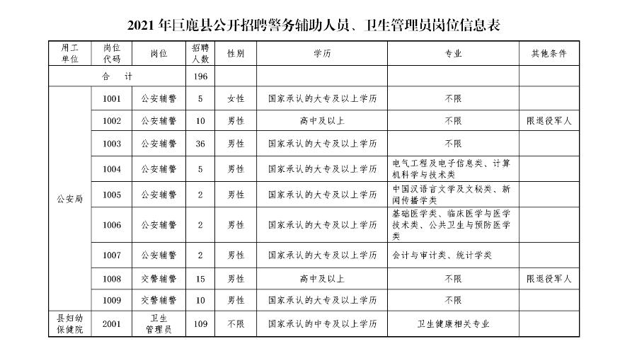 巨鹿最新招聘信息全面解析