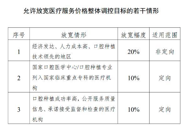 種植牙集采最新動態(tài)，行業(yè)變革及前景展望