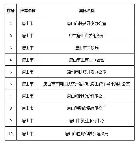 唐山貼吧，最新消息匯聚地