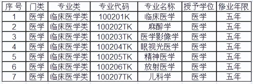 最新醫(yī)學(xué)院校排名及其影響力深度探討