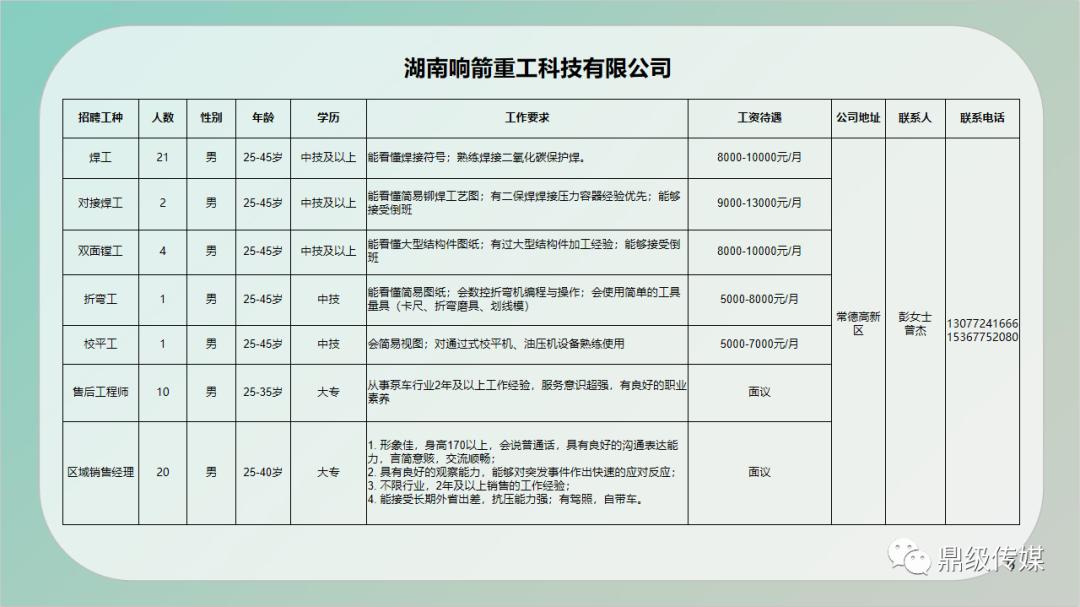 樟樹(shù)市最新招聘信息匯總