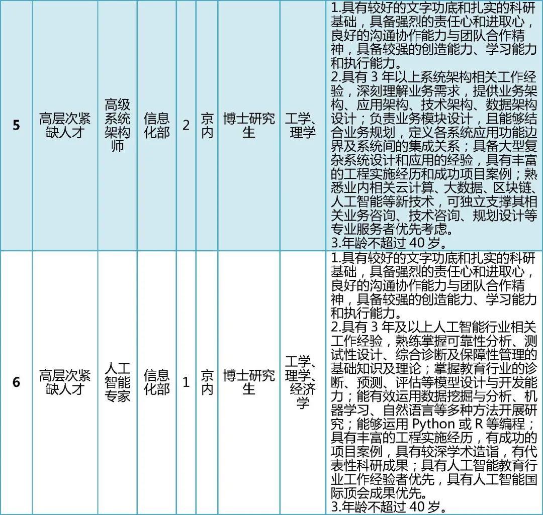 北京市最新招聘信息匯總