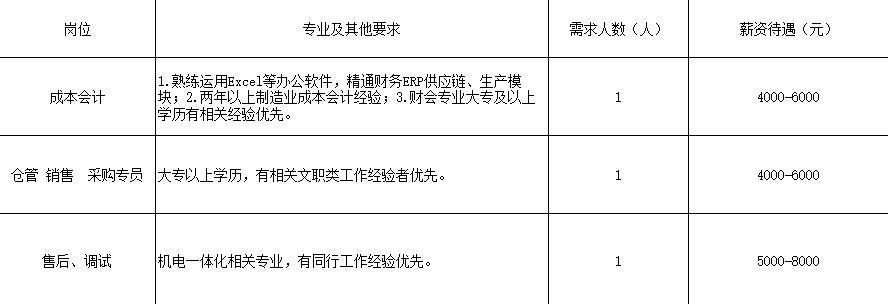 商河招聘網(wǎng)最新招聘，職業(yè)發(fā)展的黃金機(jī)會(huì)探索