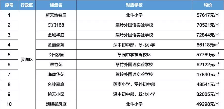 學(xué)區(qū)房最新樓盤深度解讀及前景展望