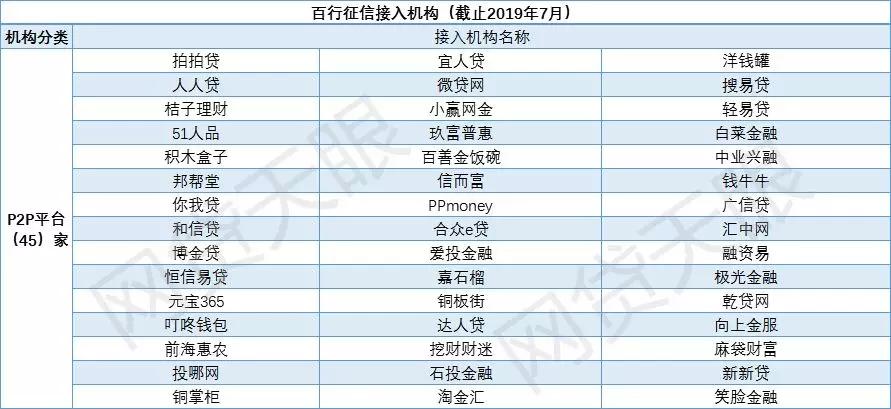 P2P最新排名揭示重塑行業(yè)格局的關(guān)鍵力量