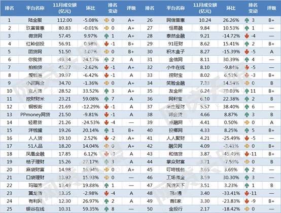 P2P最新排名揭示重塑行業(yè)格局的關(guān)鍵力量