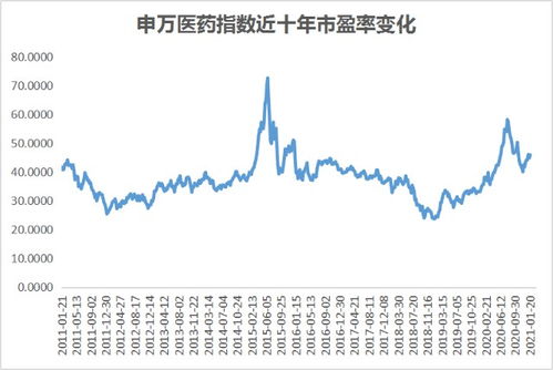 醫(yī)藥板塊最新消息深度解讀與分析