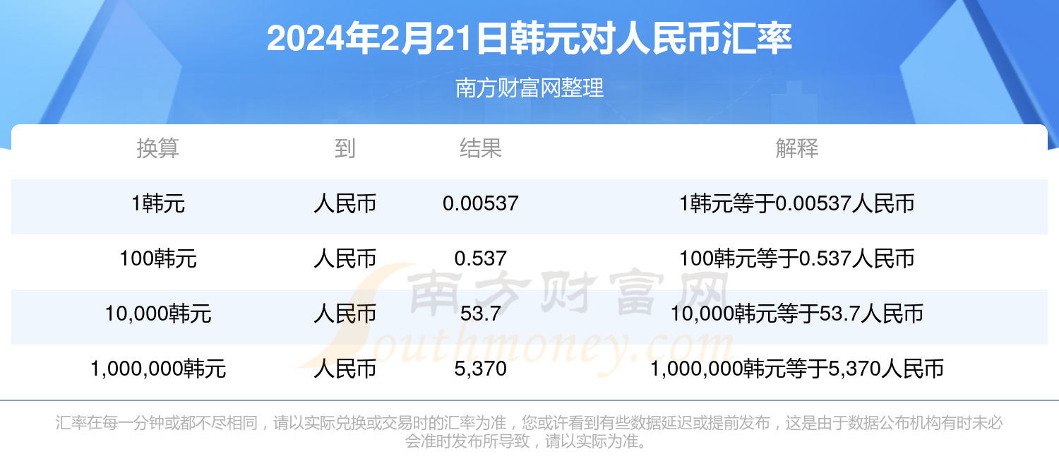 韓幣最新匯率動態(tài)，影響、趨勢及應對策略解析