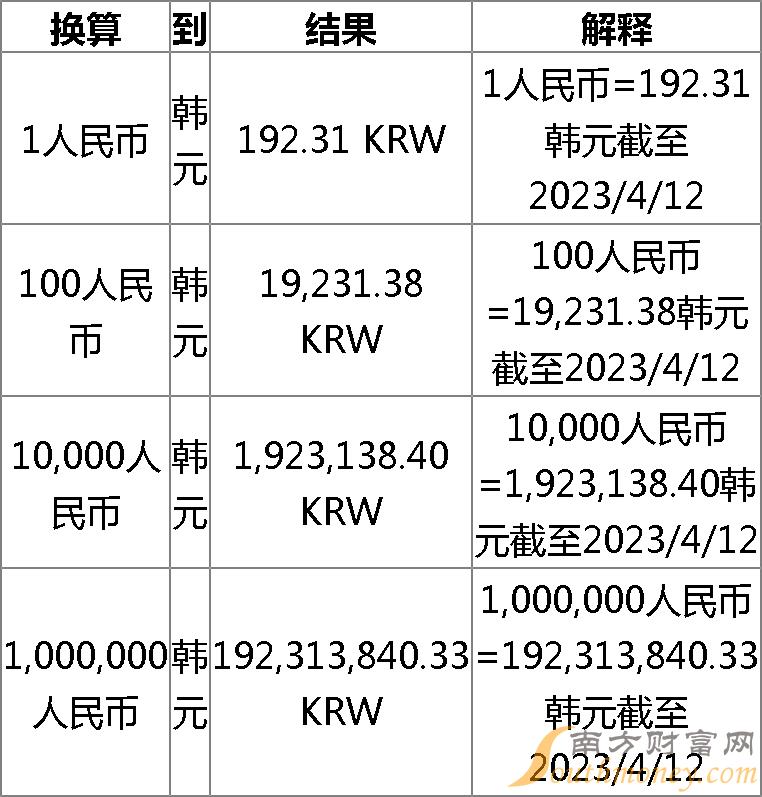 韓幣最新匯率動態(tài)，影響、趨勢及應(yīng)對策略解析