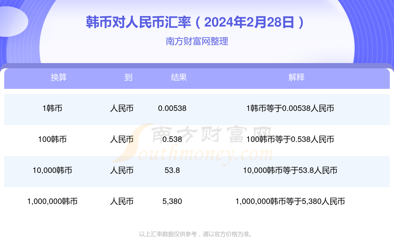 韓幣最新匯率動態(tài)，影響、趨勢及應(yīng)對策略解析