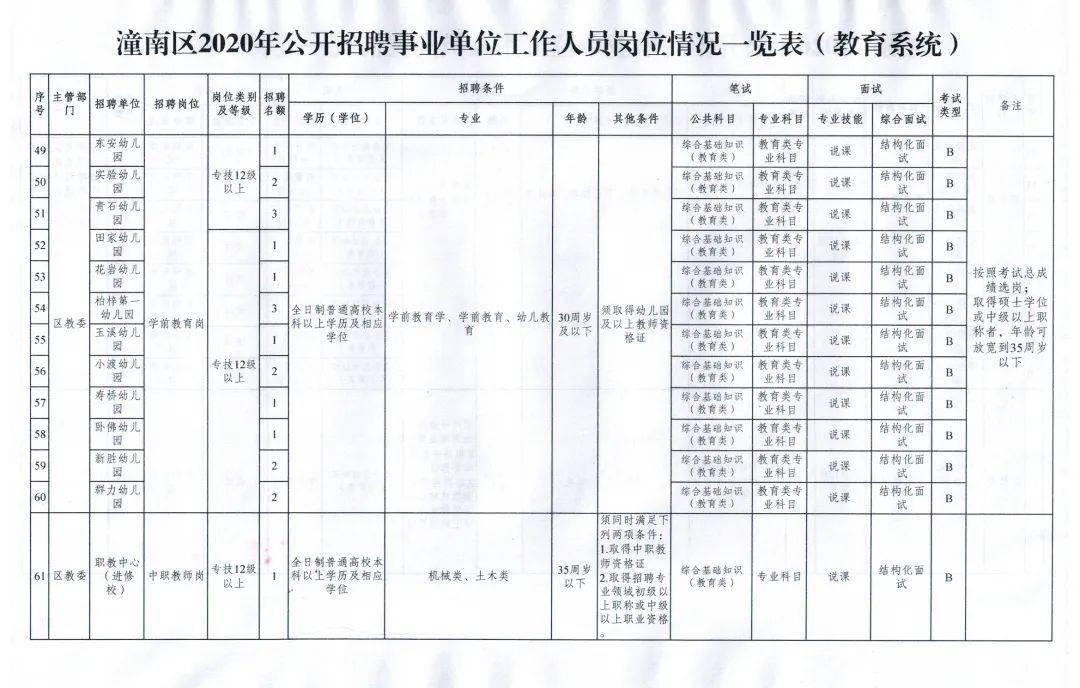 潼南最新招聘信息全面解析