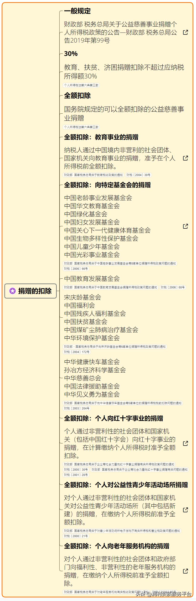 最新個(gè)稅改革，影響及未來展望