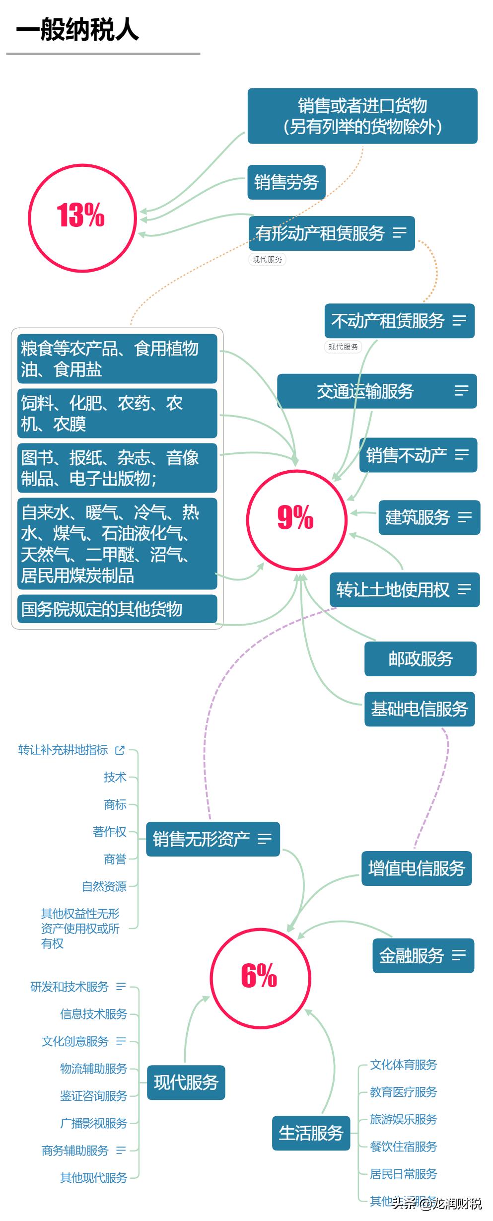 最新個(gè)稅改革，影響及未來(lái)展望