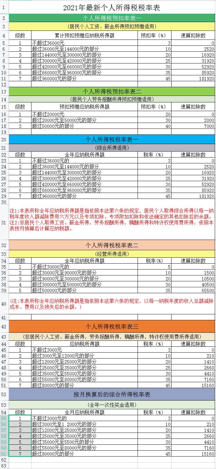 最新個(gè)稅改革，影響及未來(lái)展望