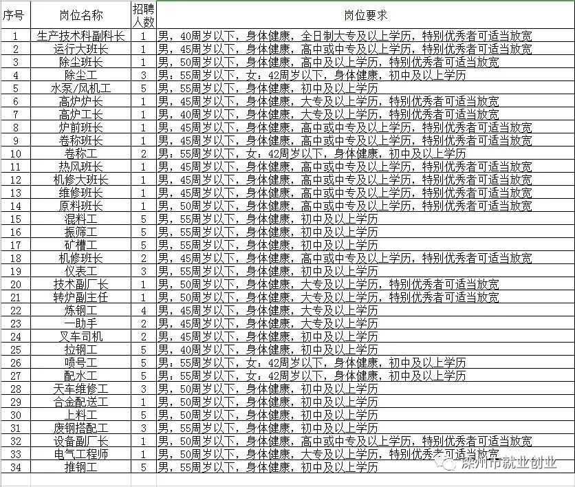 定州最新招聘信息匯總