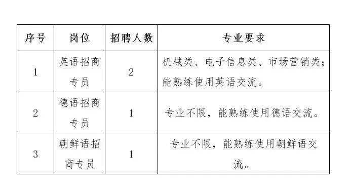 桐鄉(xiāng)最新招聘信息匯總