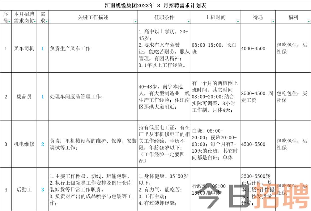 南寧臨時(shí)工招聘，機(jī)會(huì)與挑戰(zhàn)同步降臨