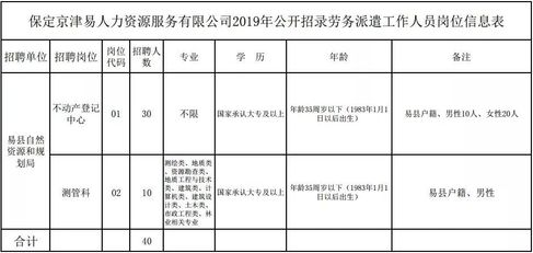 易縣招聘網(wǎng)最新招聘動態(tài)深度剖析