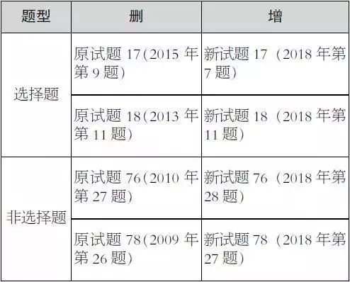 前沿探索，最新理論解析報告（2019版）