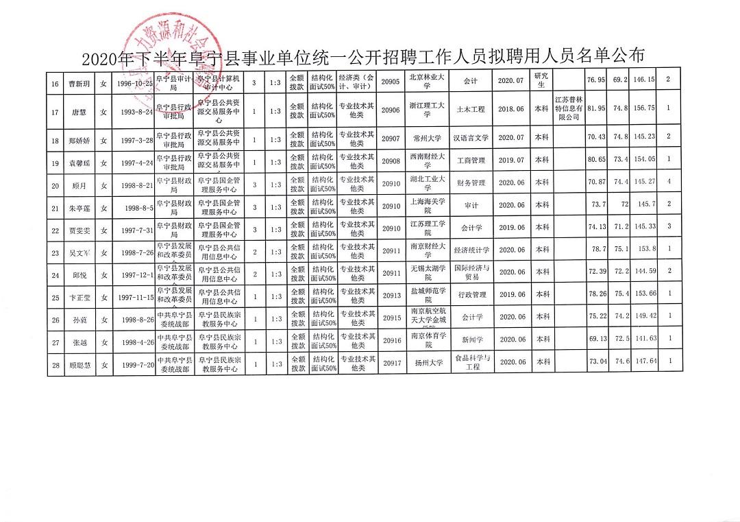 阜寧最新招聘信息匯總