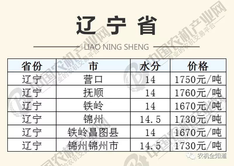 遼寧玉米最新價格走勢分析