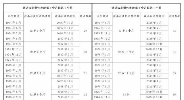 提前退休最新動(dòng)態(tài)，影響、展望與深度剖析