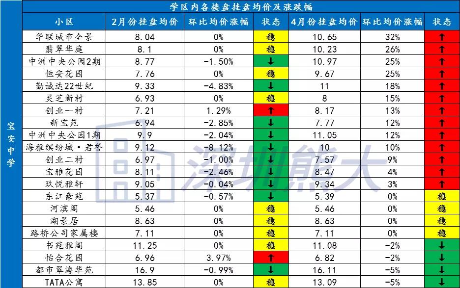 深圳龍崗最新房價動態(tài)與市場趨勢解析