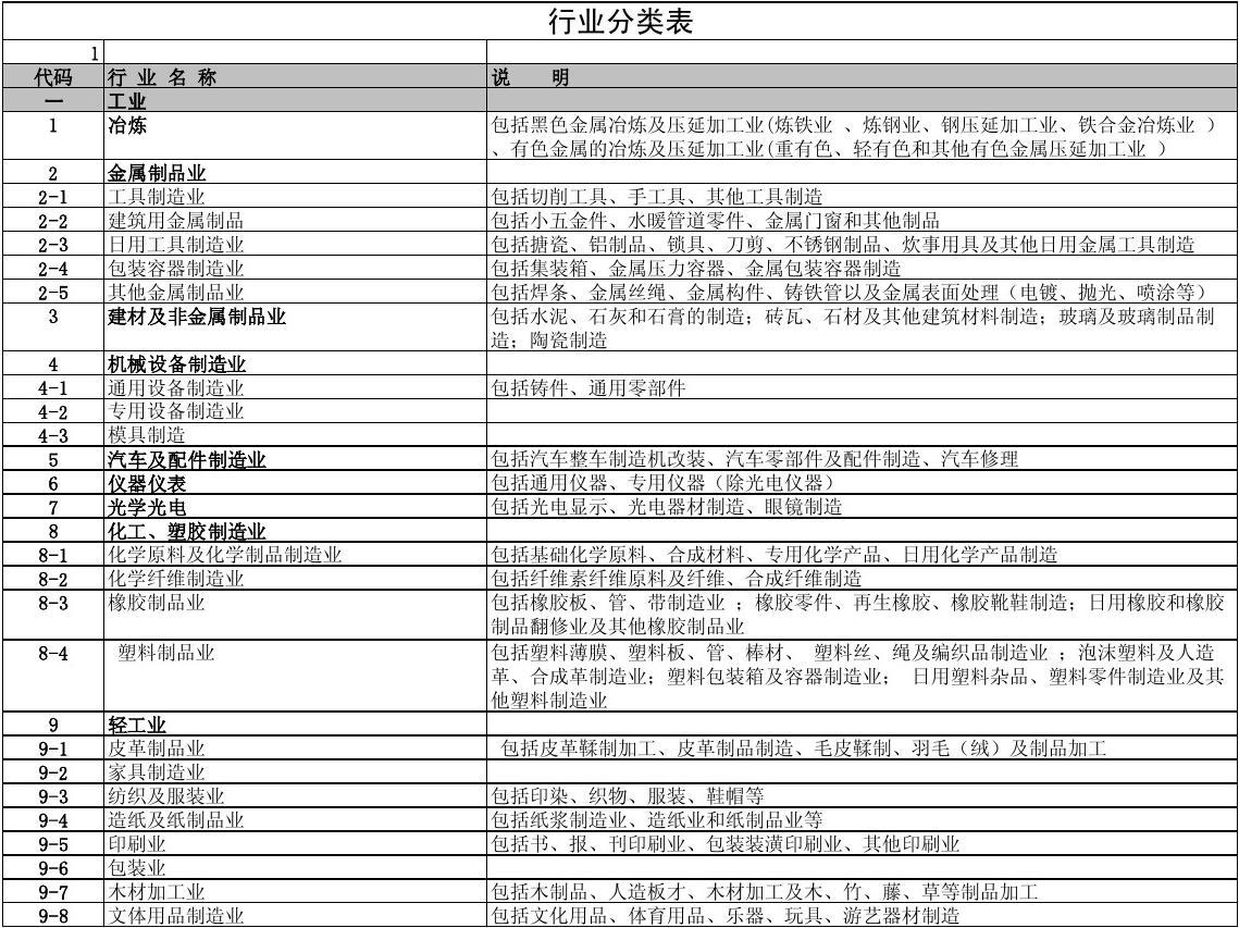 多元發(fā)展下的行業(yè)新挑戰(zhàn)與機遇