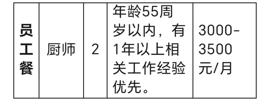 費(fèi)縣最新招工信息匯總