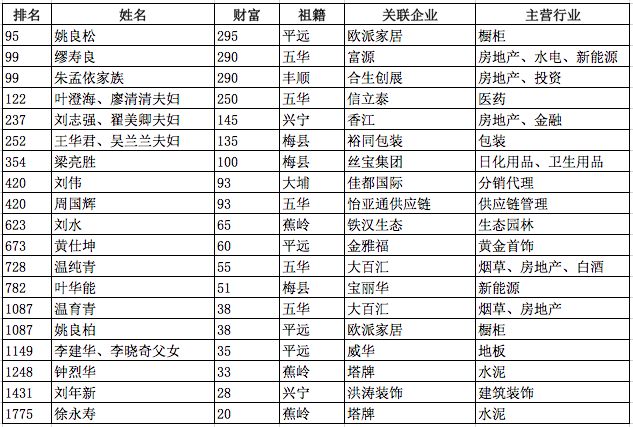 中國最新首富排行榜揭示財富風(fēng)云變幻新動向